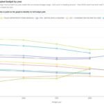 2027 West Lafayette Budget Analysis and Questions